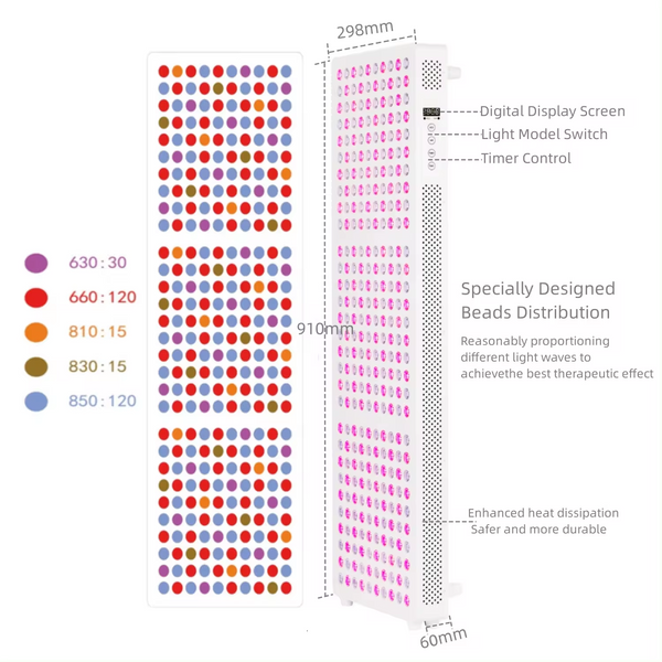 Large Red Light Therapy Panel - Multi Spectral Output