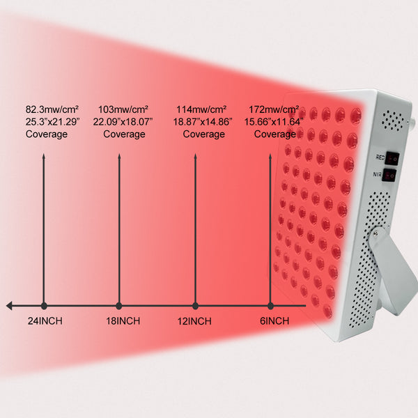 New!! Touch-Screen 7-Wavelength LED Red Light / Infrared Therapy Panel - Group-Buy