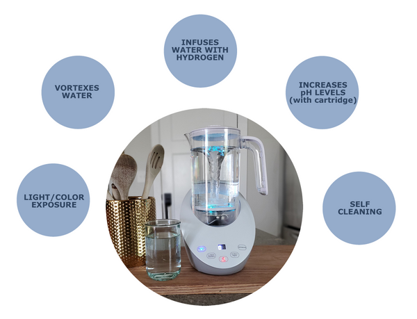 Hydrogen Water Pitcher - Terri Group Buy