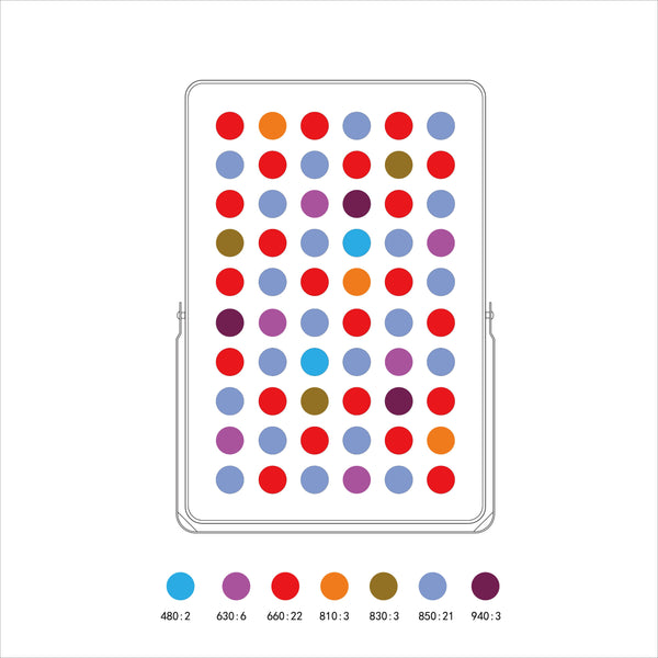 New!! Touch-Screen 7-Wavelength LED Red Light / Infrared Therapy Panel - Group-Buy