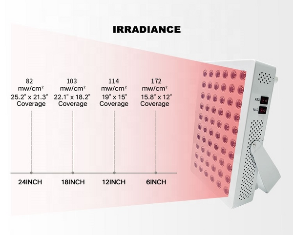 New!! Standard 7-Wavelength LED Red Light / Infrared Therapy Panel - Group-Buy