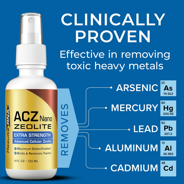 NEW! ACZ Nano Zeolite Spray